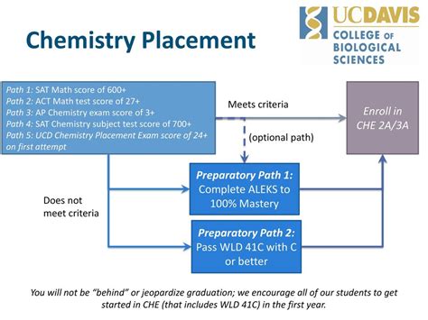 is the uc davis chemistry placement test hard|uc davis chemistry requirements.